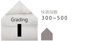 快適指数300〜500