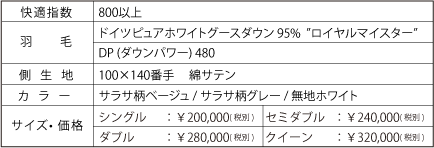 800以上商品リスト