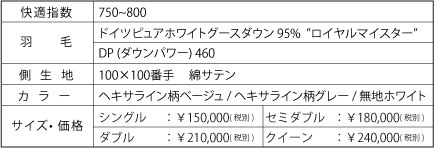 750〜800以上商品リスト