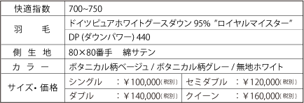 700〜750以上商品リスト