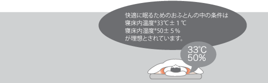 33℃50％