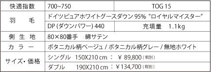 700〜750以上商品リスト