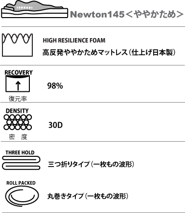 Newton145＜ややかため＞商品説明