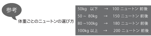 体重ごとのニュートンの選び方