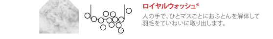 ロイヤルウッォシュ人の手で、ひとマスごとにおふとんを解体して羽毛をていねいに取り出します。