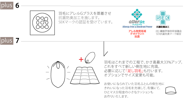 羽毛にアレルGプラスを蒸着させ抗菌防臭加工を施します。SEKマークの認証を受けています。