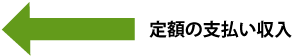 定額の支払い収入